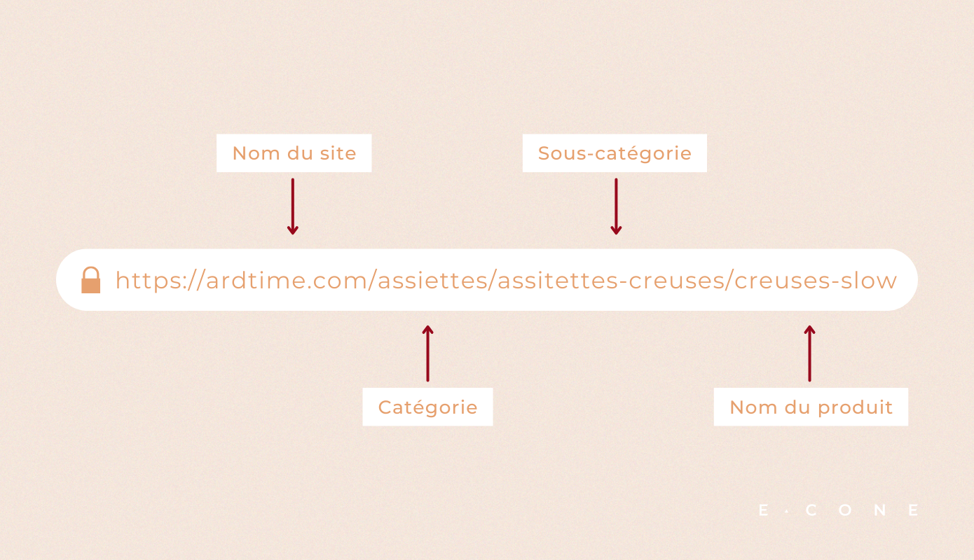 Une URL optimisée pour le référencement