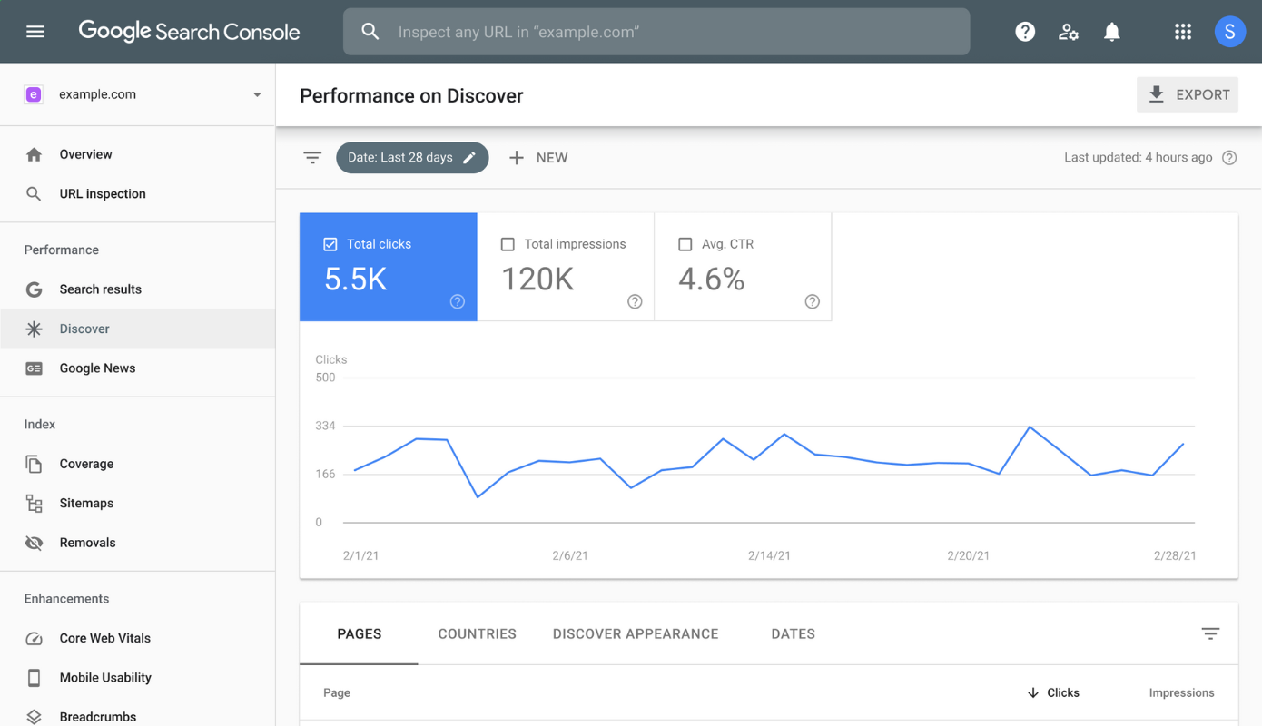 Google Search Console