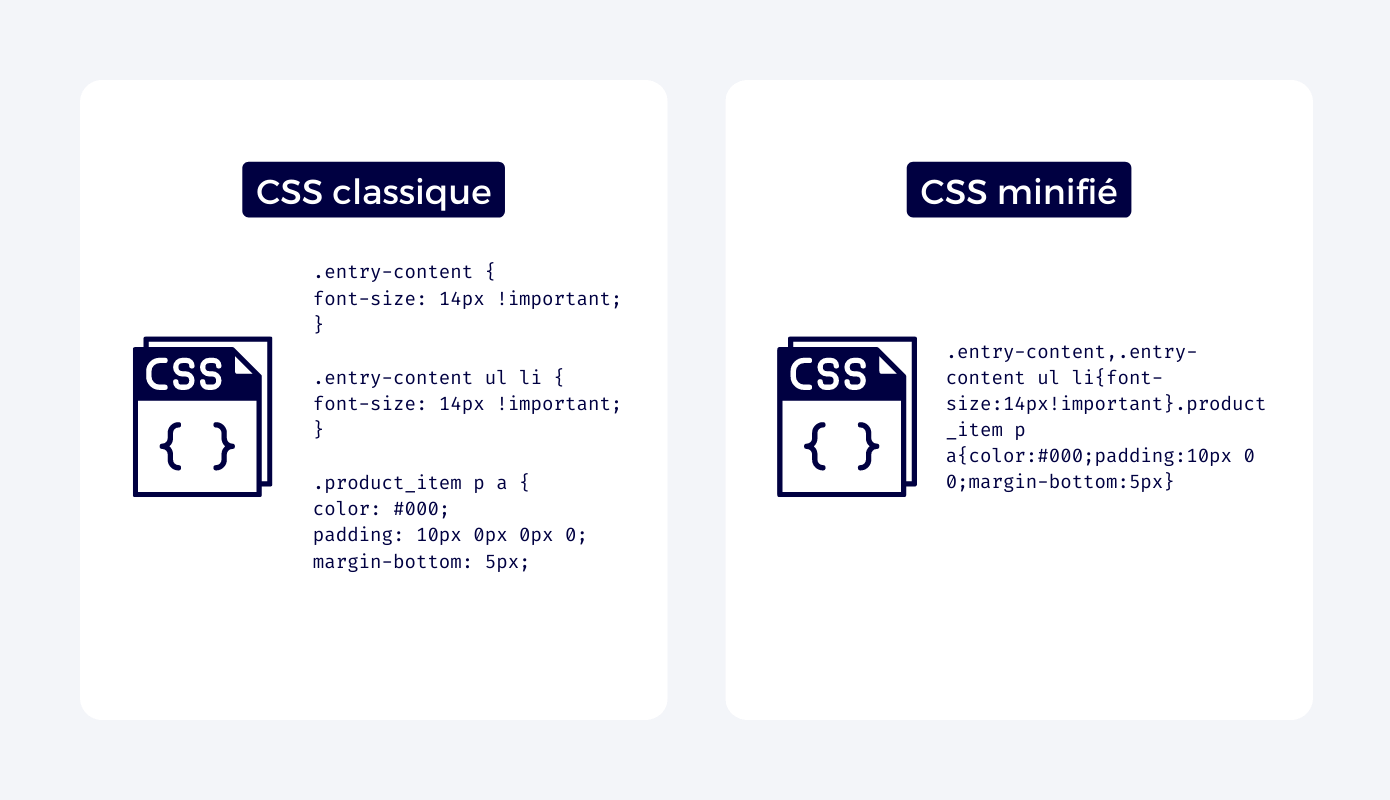 Minifier le code CSS